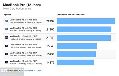 Independent Update of Moveable Geekbench 2023 V5.2